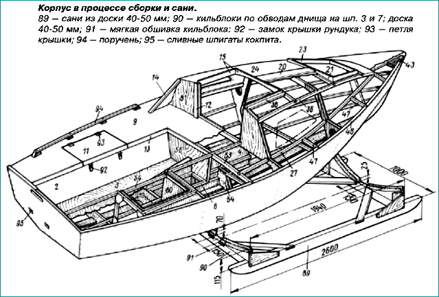 Реєстрація човнів в Україні – Статьи: інтернет магазин - Adventurer