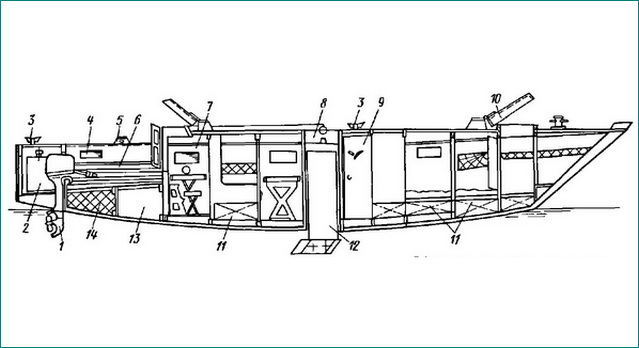 Мини-тримаран «Вега» — проект и чертежи | Строительство лодки, Лодка, Моторные лодки